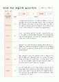 관찰일지 만5세 21명 1학기 3-8월 3페이지