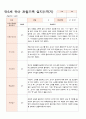 관찰일지 만5세 21명 1학기 3-8월 4페이지
