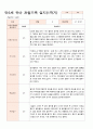 관찰일지 만5세 21명 1학기 3-8월 5페이지