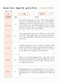 관찰일지 만5세 21명 1학기 3-8월 7페이지