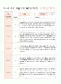 관찰일지 만5세 21명 1학기 3-8월 8페이지
