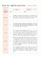 관찰일지 만5세 21명 1학기 3-8월 9페이지