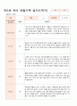 관찰일지 만5세 21명 1학기 3-8월 10페이지