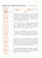 관찰일지 만5세 21명 1학기 3-8월 11페이지