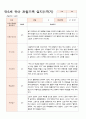 관찰일지 만5세 21명 1학기 3-8월 12페이지