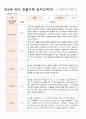 관찰일지 만5세 21명 1학기 3-8월 13페이지