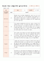 관찰일지 만5세 21명 1학기 3-8월 14페이지