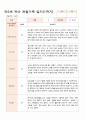 관찰일지 만5세 21명 1학기 3-8월 15페이지