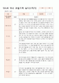 관찰일지 만5세 21명 1학기 3-8월 18페이지