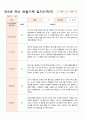 관찰일지 만5세 21명 1학기 3-8월 21페이지