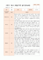 만4세  1학기 14명의  관찰일지 2페이지