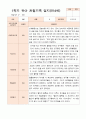 만4세  1학기 14명의  관찰일지 13페이지