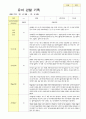 만5세  관찰일지 3월-5월 17명 3페이지