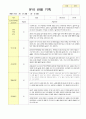 만5세  관찰일지 3월-5월 17명 10페이지