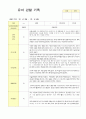 만5세  관찰일지 3월-5월 17명 14페이지