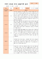 만5세 1학기 3-8월 관찰일지 19명 10페이지