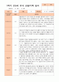 만5세 1학기 3-8월 관찰일지 19명 12페이지