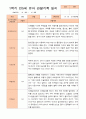 만5세 1학기 3-8월 관찰일지 19명 13페이지