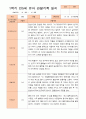 만5세 1학기 3-8월 관찰일지 19명 14페이지