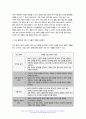 기초간호과학 2024년 1학기 중간과제물] 1. 항생제(항균제) 남용으로 발생하는 문제점과 예방 및 대처 방안 2. 산-염기 불균형 분류(4가지)와 적합한 간호중재 3. 종양이 인체에 미치는 국소 및 전신 영향과 각 상황에 적합한 간호중재- 기초간호과학 10페이지