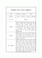 만5세 (7세) 9월-2월 2학기 관찰일지 / 2학기 발달평가 6페이지