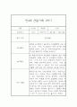 만4세 1년분량 일상과 놀이 관찰일지 및 평가 2페이지