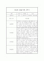 만4세 1년분량 일상과 놀이 관찰일지 및 평가 3페이지