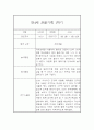 만4세 1년분량 일상과 놀이 관찰일지 및 평가 4페이지