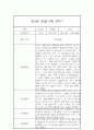 만4세 1년분량 일상과 놀이 관찰일지 및 평가 7페이지