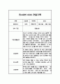 만4세 1학기 관찰일지, 종합행동 발달평가 10Page (평가제) 5페이지