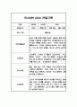 만4세 1학기 관찰일지, 종합행동 발달평가 10Page (평가제) 7페이지