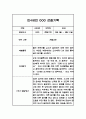 만4세 1학기 관찰일지, 종합행동 발달평가 10Page (평가제) 10페이지