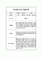 만4세 2학기 관찰일지, 종합행동 발달평가 10Page (평가제 관찰일지) 4페이지