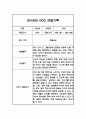 만4세 2학기 관찰일지, 종합행동 발달평가 10Page (평가제 관찰일지) 6페이지
