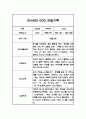 만4세 2학기 관찰일지, 종합행동 발달평가 10Page (평가제 관찰일지) 7페이지