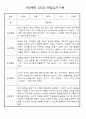 만0세,만1세,만2세 영아 관찰일지 및 발달평가 (놀이와 일상영역 관찰기록) 1페이지
