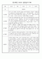 만0세,만1세,만2세 영아 관찰일지 및 발달평가 (놀이와 일상영역 관찰기록) 2페이지