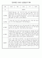 만0세,만1세,만2세 영아 관찰일지 및 발달평가 (놀이와 일상영역 관찰기록) 7페이지