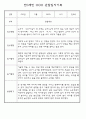 만0세,만1세,만2세 영아 관찰일지 및 발달평가 (놀이와 일상영역 관찰기록) 14페이지