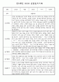 만0세,만1세,만2세 영아 관찰일지 및 발달평가 (놀이와 일상영역 관찰기록) 15페이지