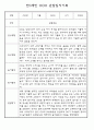 만0세,만1세,만2세 영아 관찰일지 및 발달평가 (놀이와 일상영역 관찰기록) 16페이지