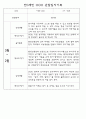 만0세,만1세,만2세 영아 관찰일지 및 발달평가 (놀이와 일상영역 관찰기록) 20페이지