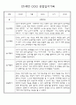 만0세,만1세,만2세 영아 관찰일지 및 발달평가 (놀이와 일상영역 관찰기록) 21페이지