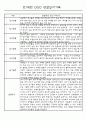 만0세,만1세,만2세 영아 관찰일지 및 발달평가 (놀이와 일상영역 관찰기록) 22페이지