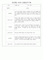 만0세,만1세,만2세 영아 관찰일지 및 발달평가 (놀이와 일상영역 관찰기록) 30페이지