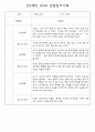 만0세,만1세,만2세 영아 관찰일지 및 발달평가 (놀이와 일상영역 관찰기록) 31페이지