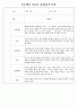 만0세,만1세,만2세 영아 관찰일지 및 발달평가 (놀이와 일상영역 관찰기록) 32페이지