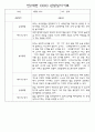 만0세,만1세,만2세 영아 관찰일지 및 발달평가 (놀이와 일상영역 관찰기록) 33페이지