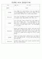 만0세,만1세,만2세 영아 관찰일지 및 발달평가 (놀이와 일상영역 관찰기록) 37페이지