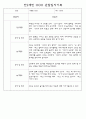 만0세,만1세,만2세 영아 관찰일지 및 발달평가 (놀이와 일상영역 관찰기록) 38페이지